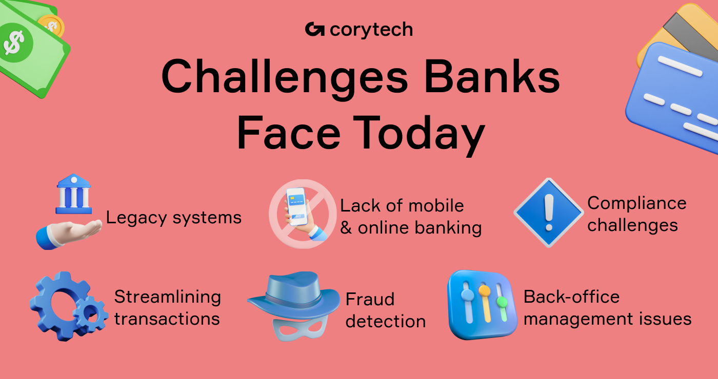 Challenges banks face
